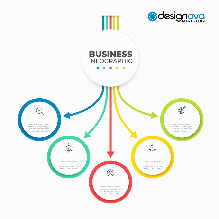 Designova Marketing