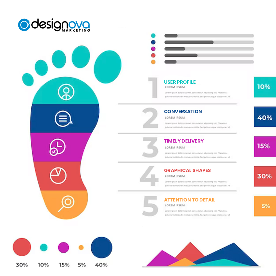 Designova Marketing