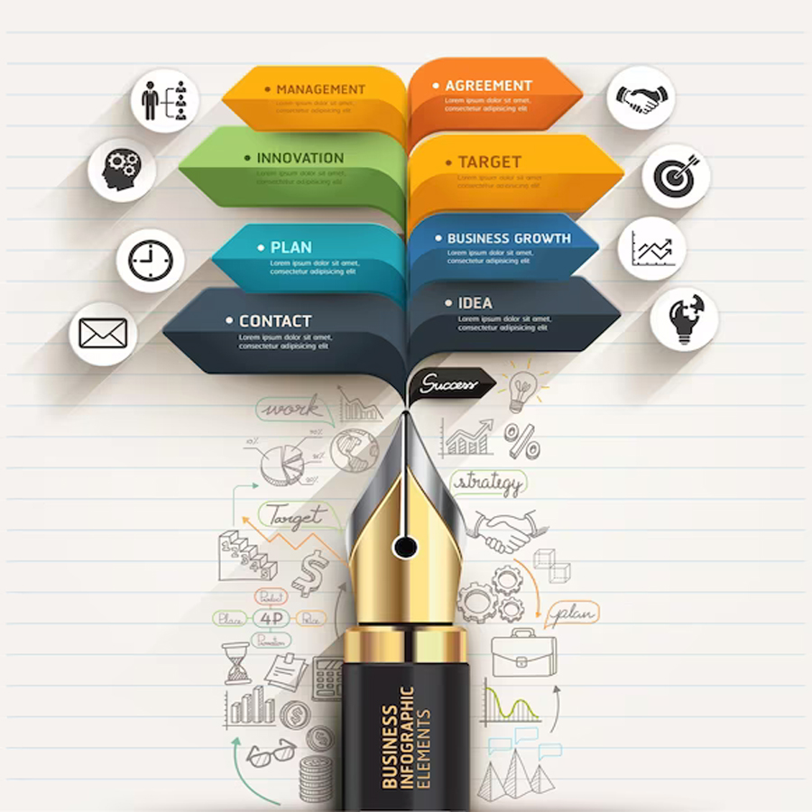 Designova Marketing