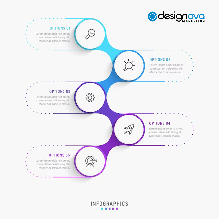 Designova Marketing