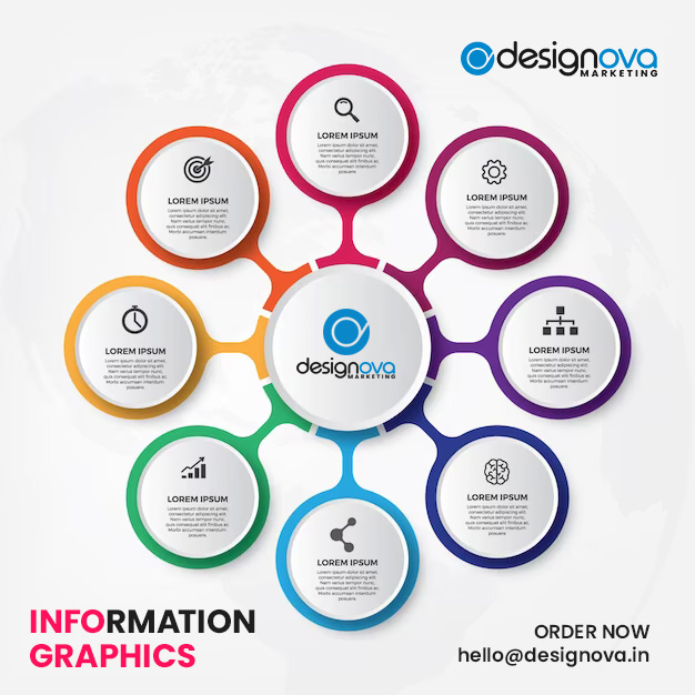 Designova Marketing